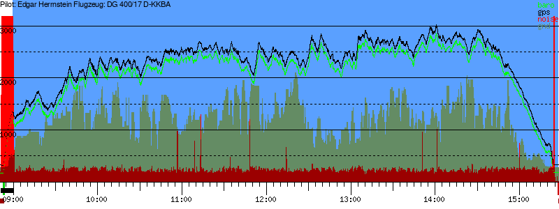 Barometer
